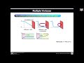 Multi-Vortical Flow Inducing Electrokinetic Instability in Ion Concentration Polarization Layer