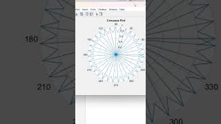 #compassPlot #coding #matlab