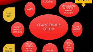 Developmental Coordination Disorder (DCD) Video Module 1