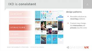 17.  Interaction Design