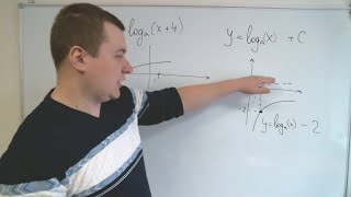 Задачи №11 в ЕГЭ - Логарифмическая функция