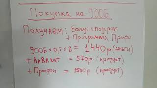 Почему выгодно покупать в FoRise