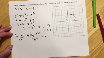 141 10.1 - The Ellipse