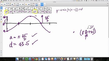 Precalculus: Modeling with Trigonometric Functions