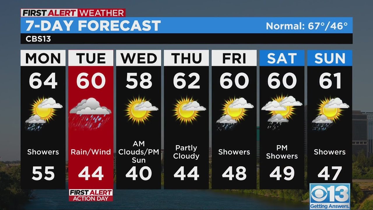 Monday morning weather forecast - Mar. 13, 2023 - YouTube