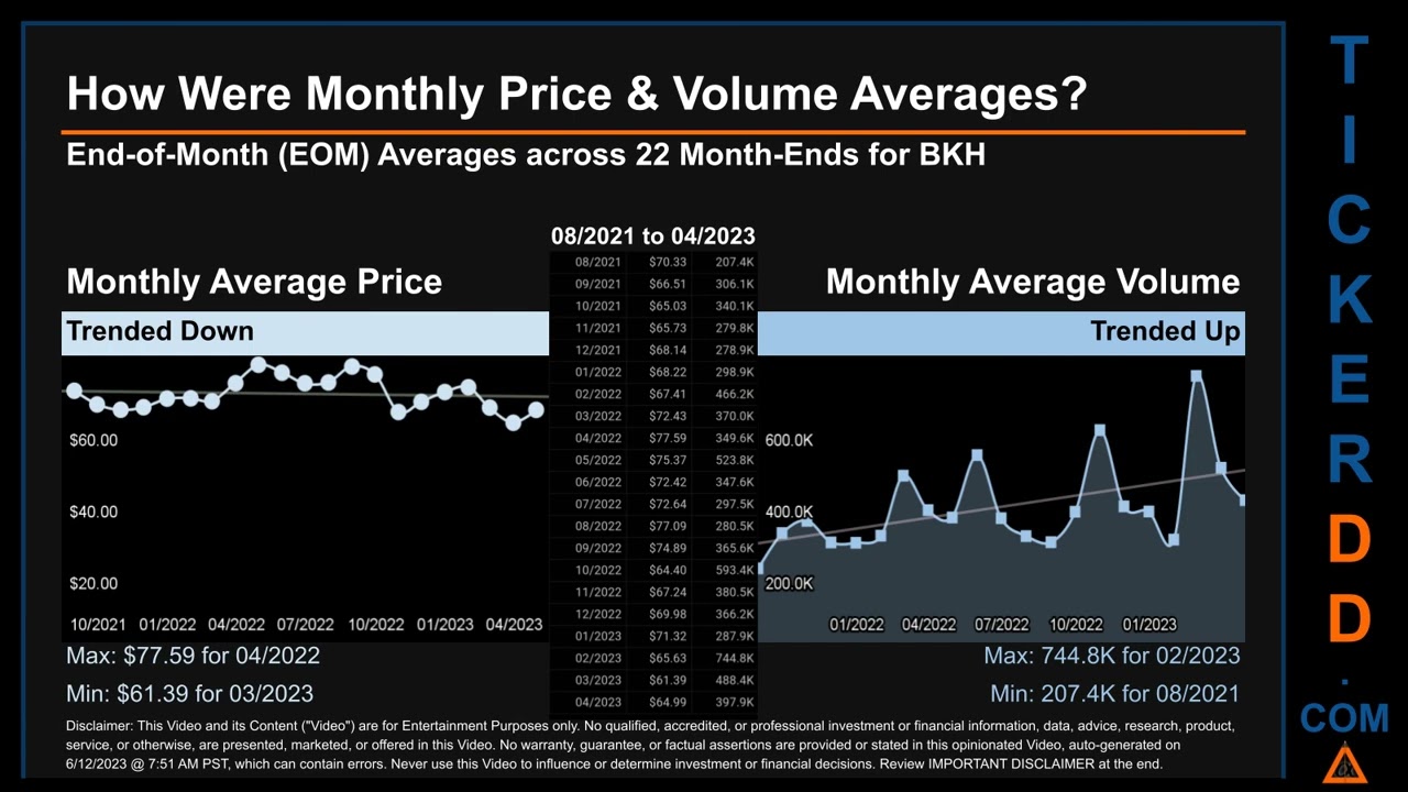 BKH News along with Price and Volume Analysis BKH Stock Analysis $BKH Latest News TickerDD BKH Price