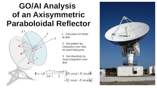 #113: GO/AI Analysis of an Axisymmetric Paraboloidal Reflector
