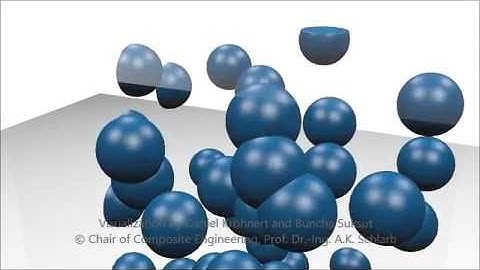 CCe | Spherulite growth 3D simulation