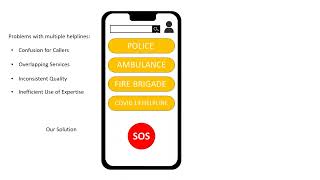 Unification of Emergency Numbers Under One App screenshot 2