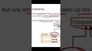 COMPOSITE KEY in DBMS. #keys #composite #dbms#sql