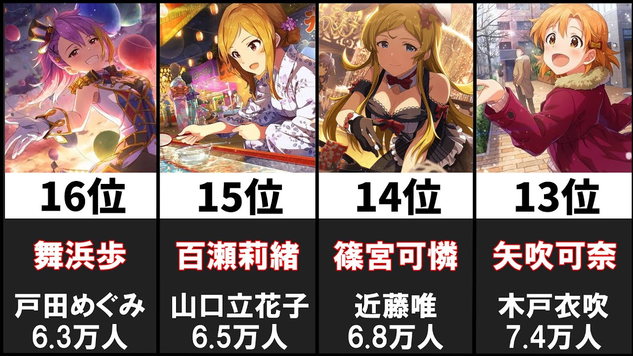 ミリマス担当声優フォロワー数ランキング選 アイドルマスター ミリオンライブ Youtube