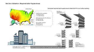 Net Zero Energy Architecture Explained | Strategies & Case Studies
