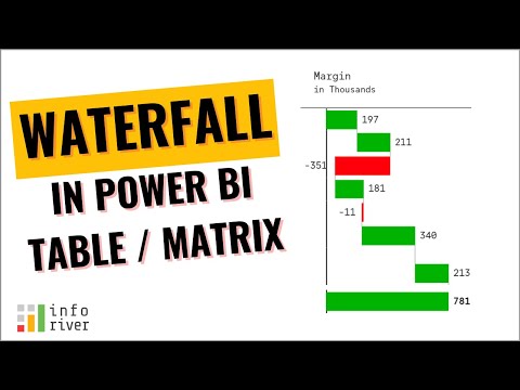 Waterfall charts inside table/matrix in Microsoft Power BI