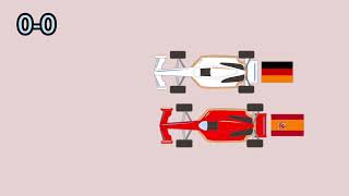 Germany vs spain match summary animation 1-1| highlights World Cup 2022