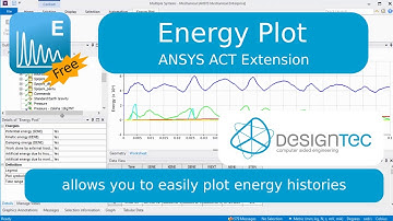 ANSYS ACT App: Energy Plot - Demonstration video