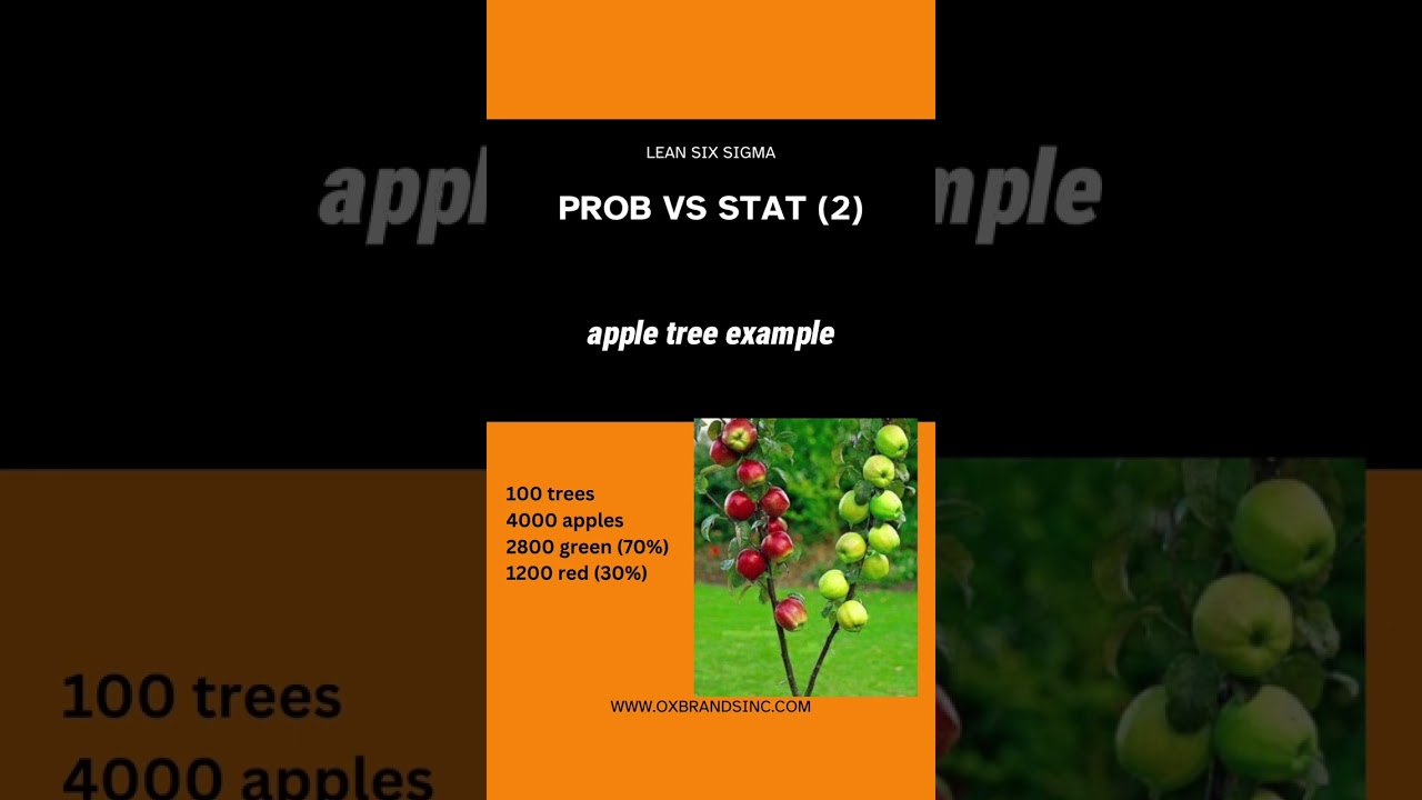 Probability vs statistics (part 2)