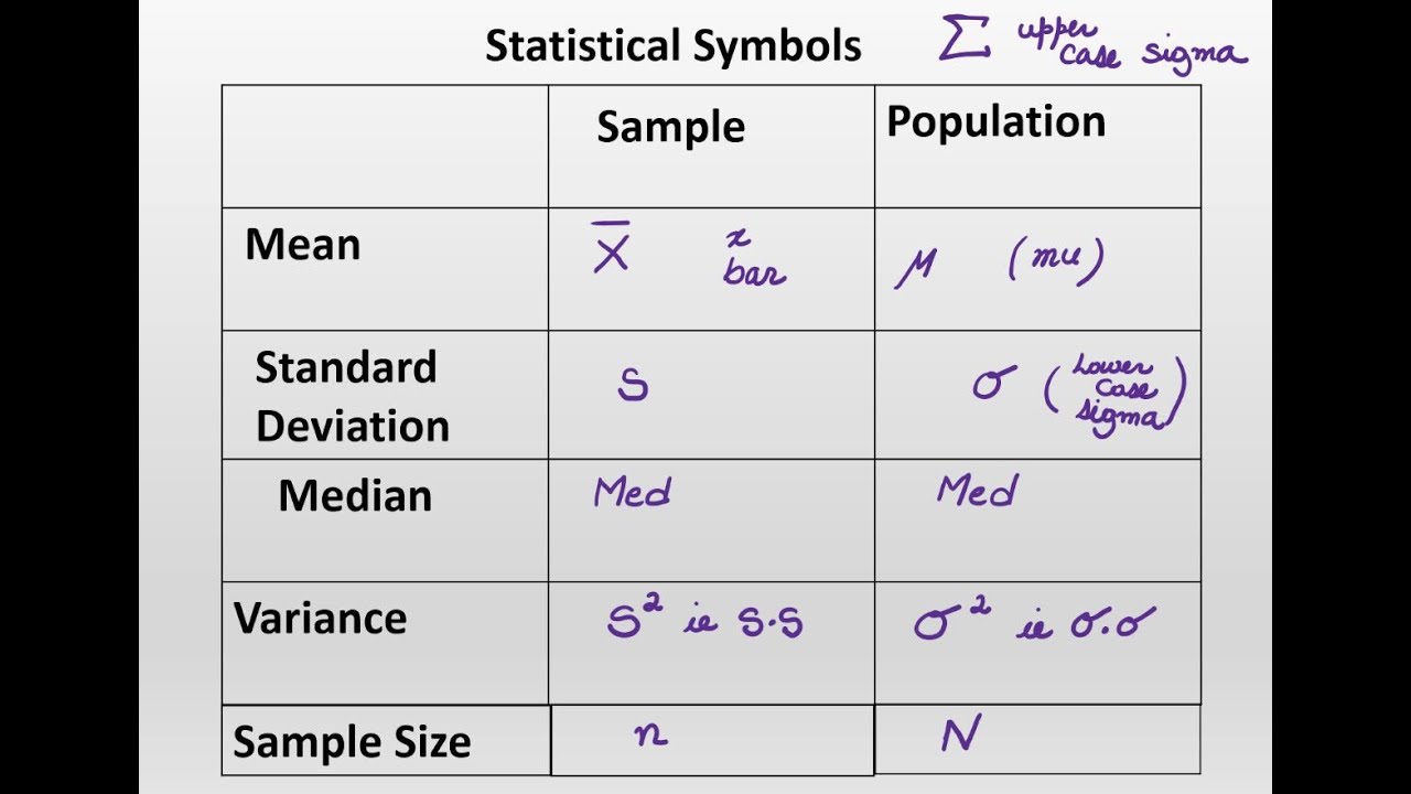 null hypothesis value of population mean symbol