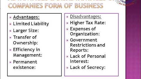 Fundamentals of Business (463) | Program 04 | Forms of Business Ownership | AIOU