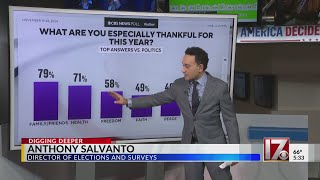 New poll shows thoughts about 2024 election outcome