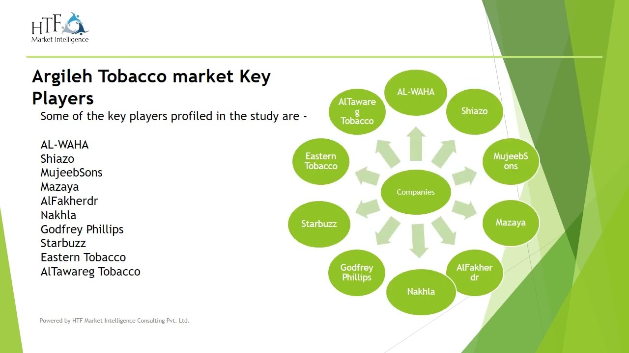 Argileh Tobacco Market Is Likely to Experience a Massive Growth in Near Future (2023-2029)