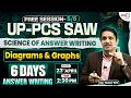 English UP-PCS SAW | 6 Days FREE Answer Writing Course 🔥 | Session 5 #mkyadavsir