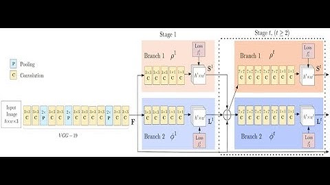 How Pose Estimation works : OpenPose Part 2