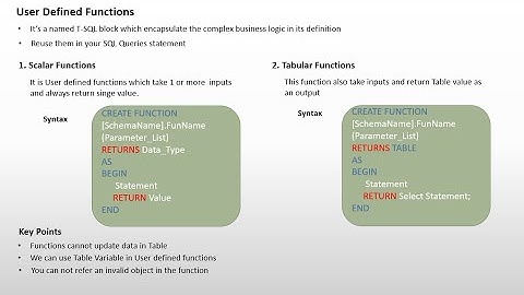 User Defined Functions in SQL Server 2019