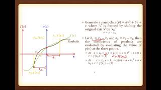 011 MULLER'S METHOD