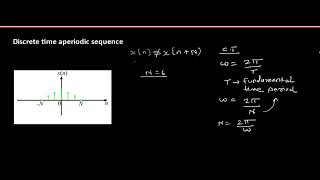 Difference between DTFT and DFT