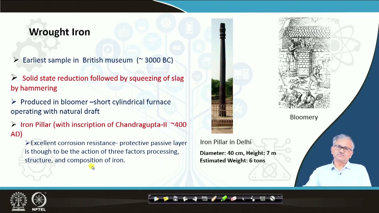 History of Steelmaking 