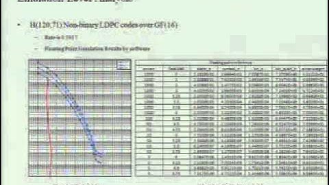 SURE2010: VLSI Architecture and Implementation of High Performance Error Correction...