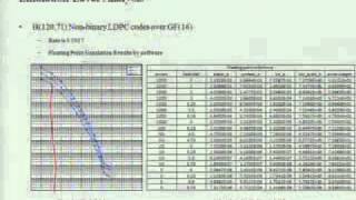 SURE2010: VLSI Architecture and Implementation of High Performance Error Correction...