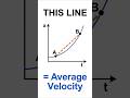 Average Velocity from a Graph — The Line Most Students Miss | IB/GCSE/AP Physics!