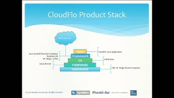 Liquor Dispensing and Management Systems Featuring Java SE 7 Embedded