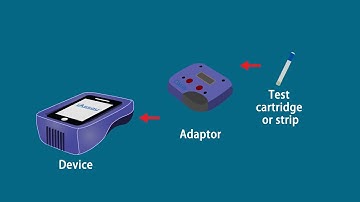 iAssay System: The Ultimate Cost effective Point of Care Testing Solution