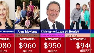 Top Billionaires in New Zealand with Net Worth | 100 Richest People in New Zealand Right Now!
