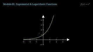 Exponential & Logarithmic Functions | Inverse Growth Curves Visualized