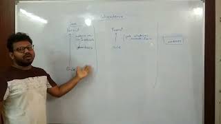 Inheritance in Java Introduction  Part 1