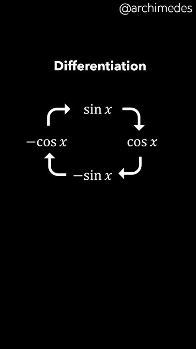 The trigonometry wheel of calculas #viral #trendingshorts - YouTube