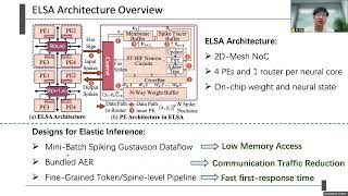 [ISCA 2026 Preview video]: ELSA: An ELastic SNN Architecture for Efﬁcient Neuromorphic Computing