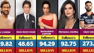 Most Followed Indian Celebrities On Instagram 2025 Whos No