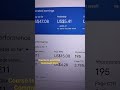 #shorts Adsense Loading Kaise Kare 2026🔥 | Loading Method | blogger website Earning | #stockmarketo