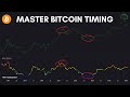 Maximize Bitcoin Profits with This Risk Model