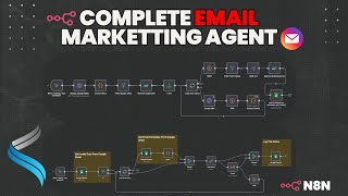 How to Do Email Marketing for FREE with N8N | Find & Send Emails Automatically
