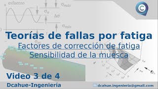 3/4 FATIGUE FAILURE THEORY | FATIGUE CORRECTION FACTORS | NOTCH SENSITIVITY