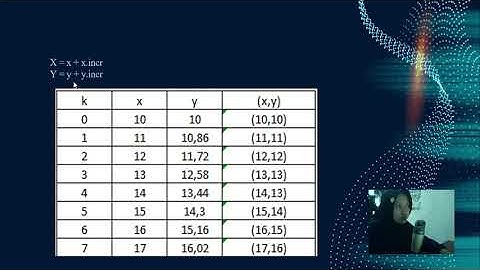 UTS GRAFIKA KOMPUTER (ALGORITMA DDA)