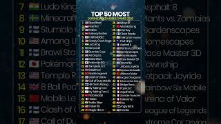 Top 50 Most Downloaded Mobile Games 2026 #ranking
