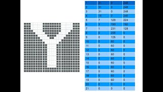 Spezial | Commodore 64 Basic | Von Zeichencode zu Sprite | Buchstabe Y