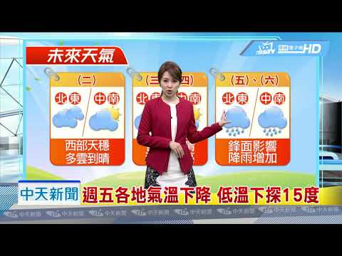 20190319中天新聞　【氣象】本週天氣變化快速　今起溫升週五降溫