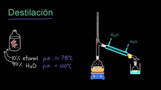 Simple and fractional distillation